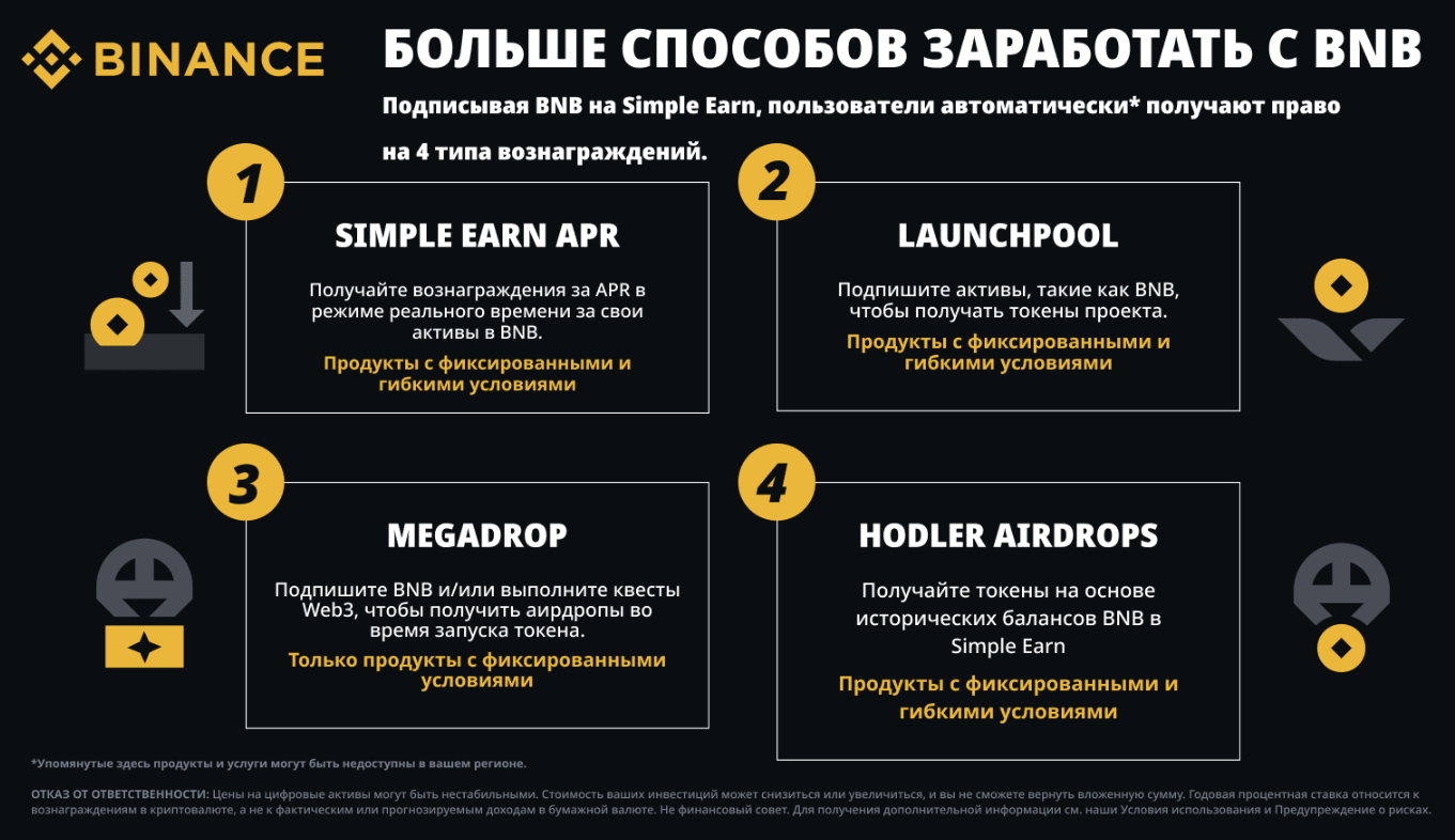 основные варианты заработка на Binance с BNB