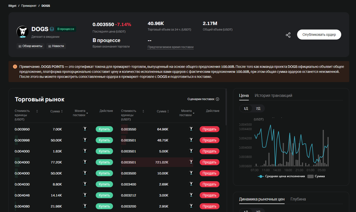 DOGS торгуется на премаркете Bitget