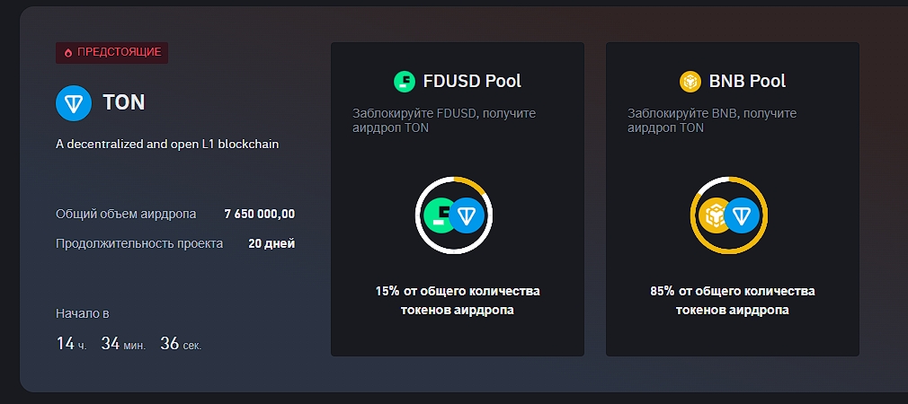 раздел Launchpool на Binance