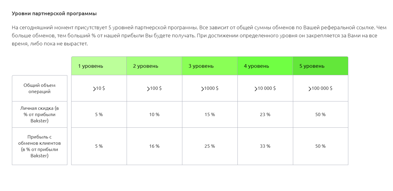 Bakster - партнерская программа