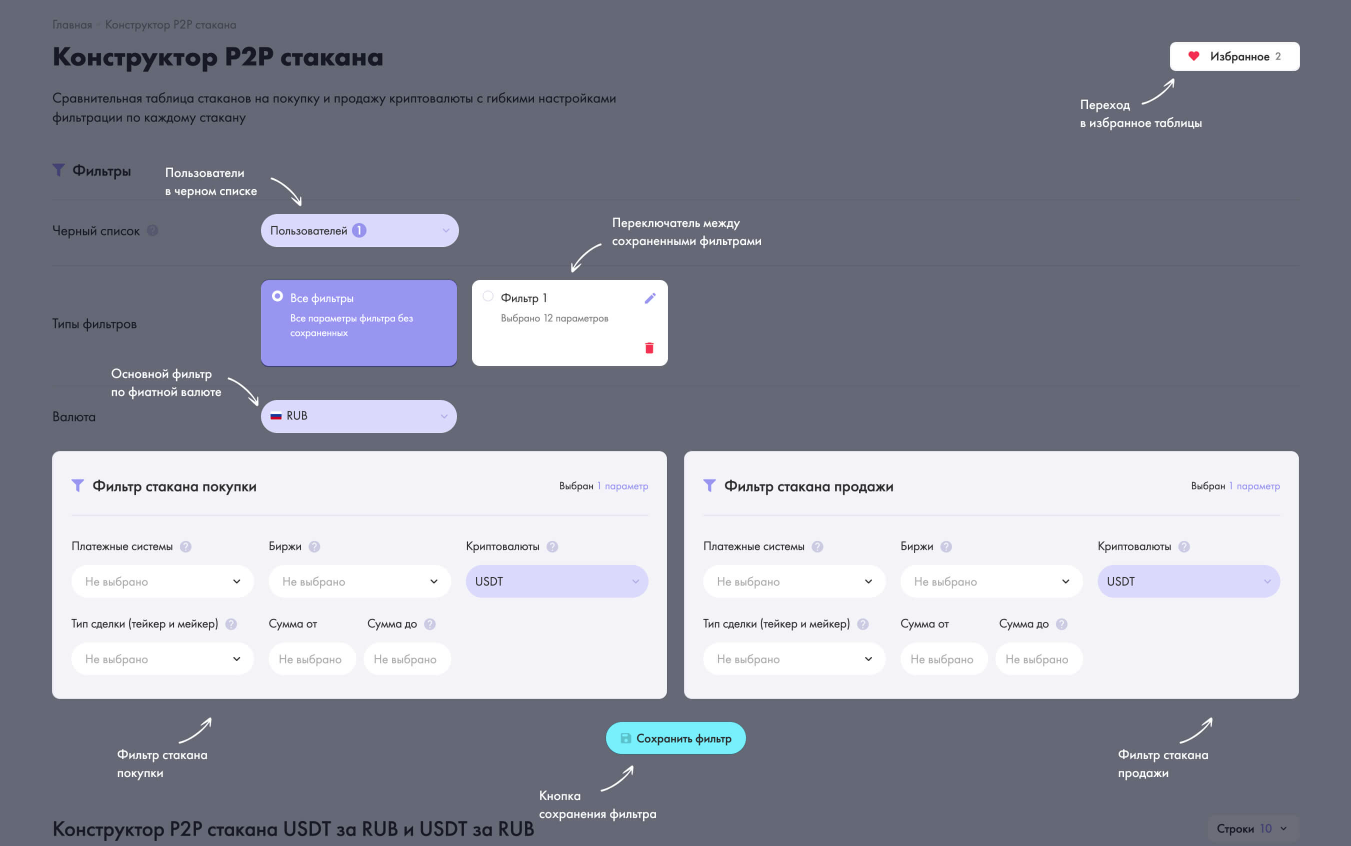 Конструктор P2P стакана