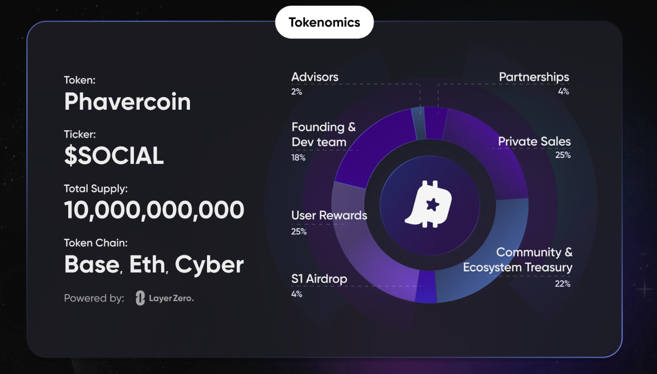 распределение токенов SOCIAL