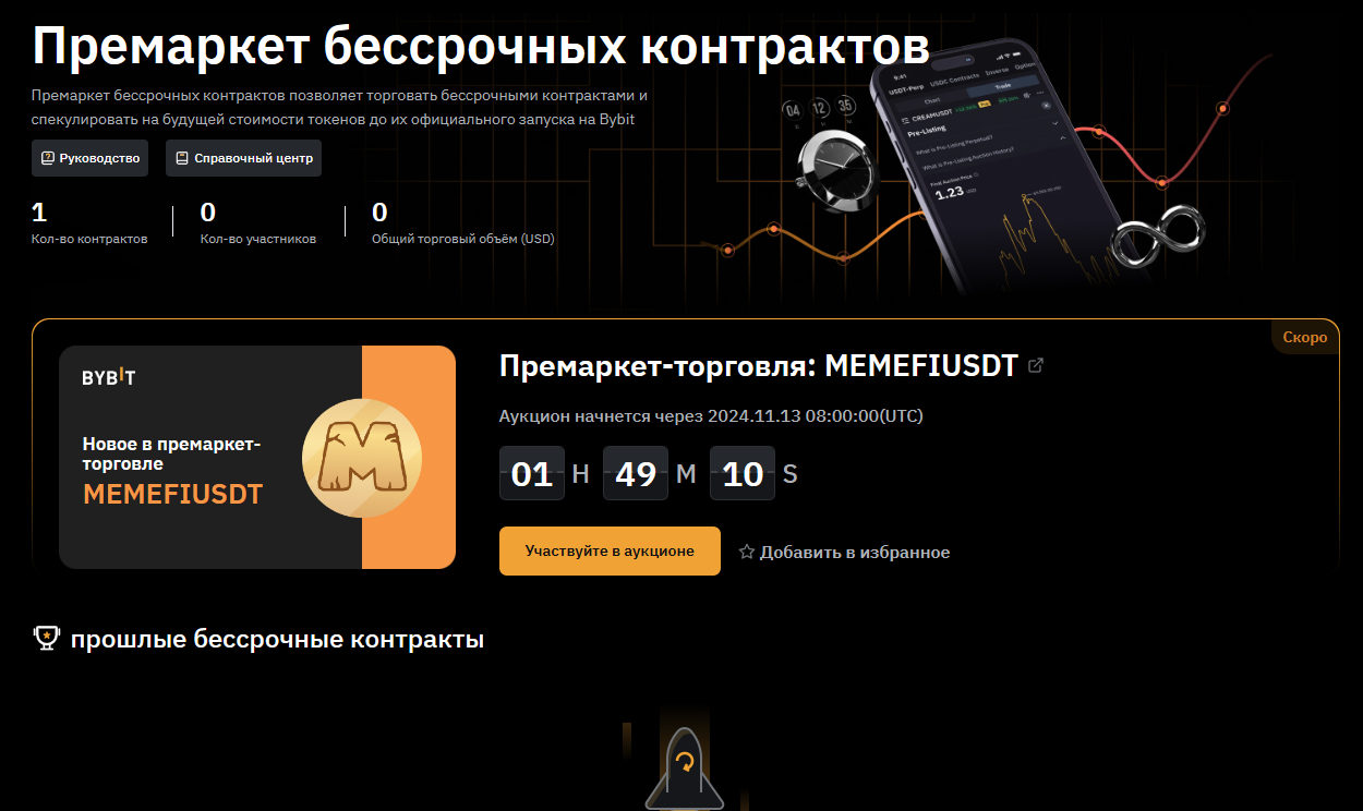 страница премаркет-фьючерсов на Bybit