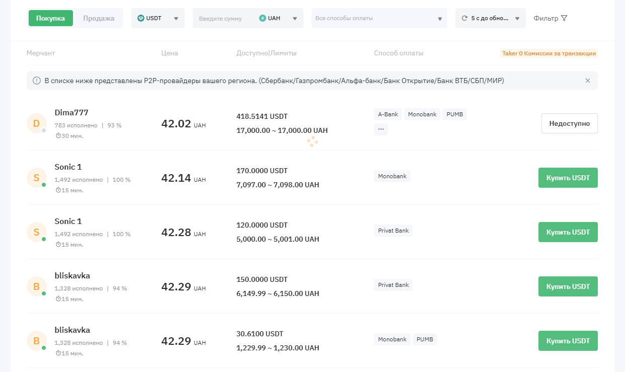 Bybit P2P