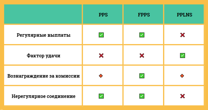 схемы выплат в биткоин пулах