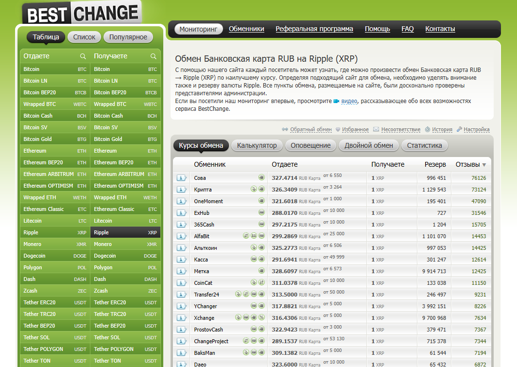 BestChange - мониторинг для поиска обменников с XRP и рублями
