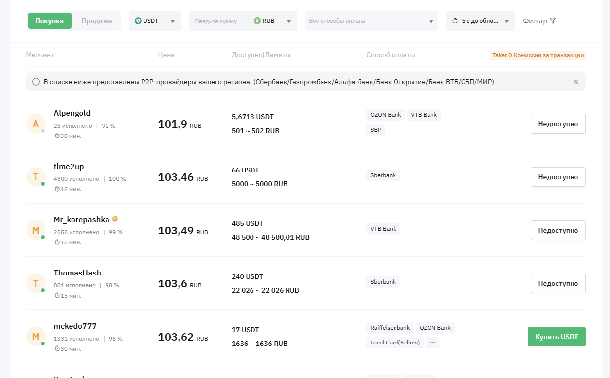 Bybit P2P