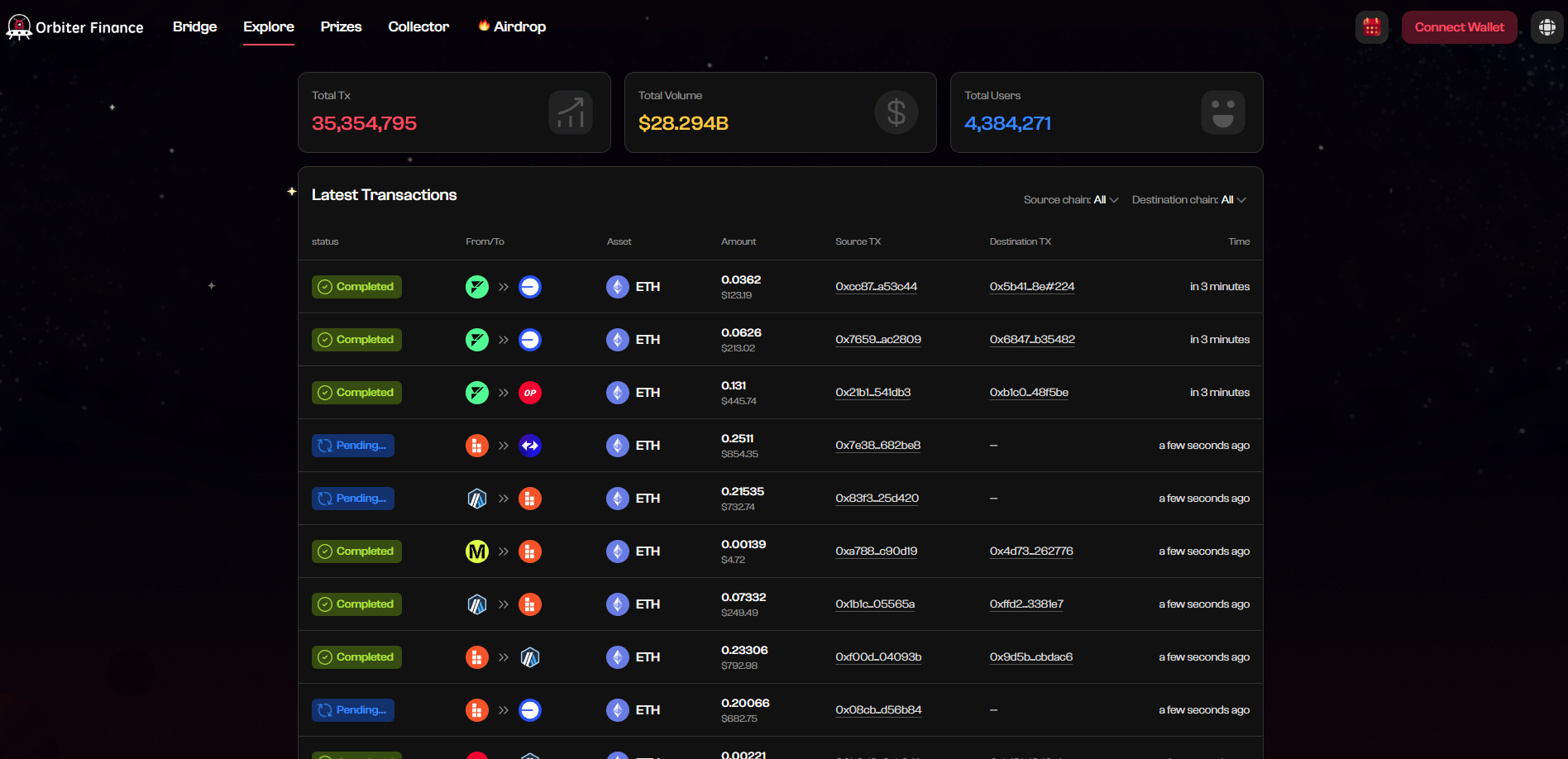 Orbiter Finance - операции