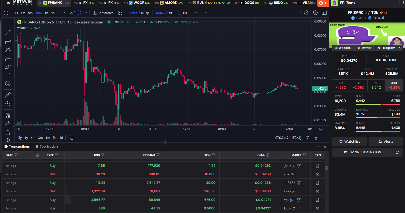 FPIBANK на DEX Screener