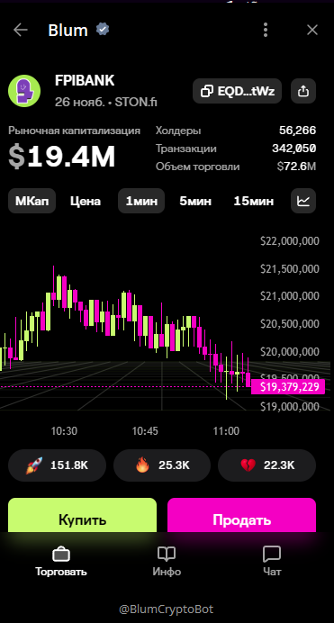 FPIBANK торгуется на мемпаде Blum