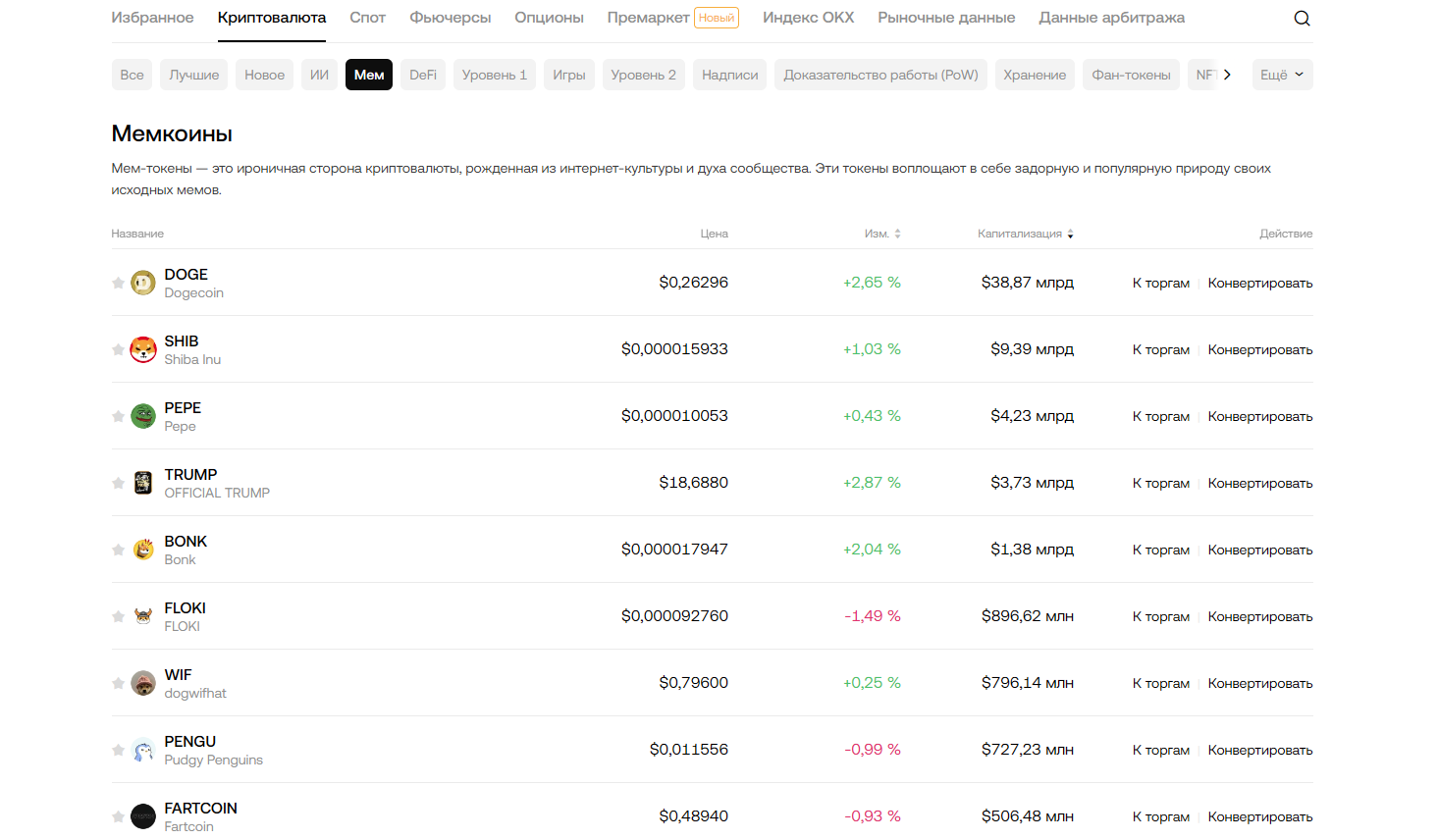 мем коины на бирже OKX