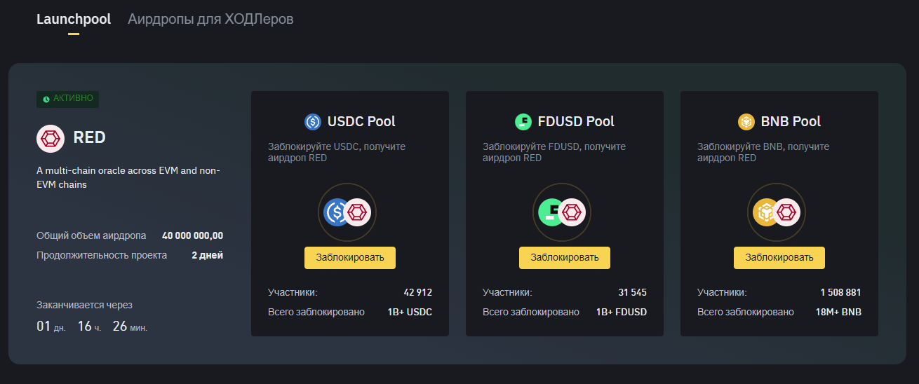 фарминг RedStone (RED) на Launchpool