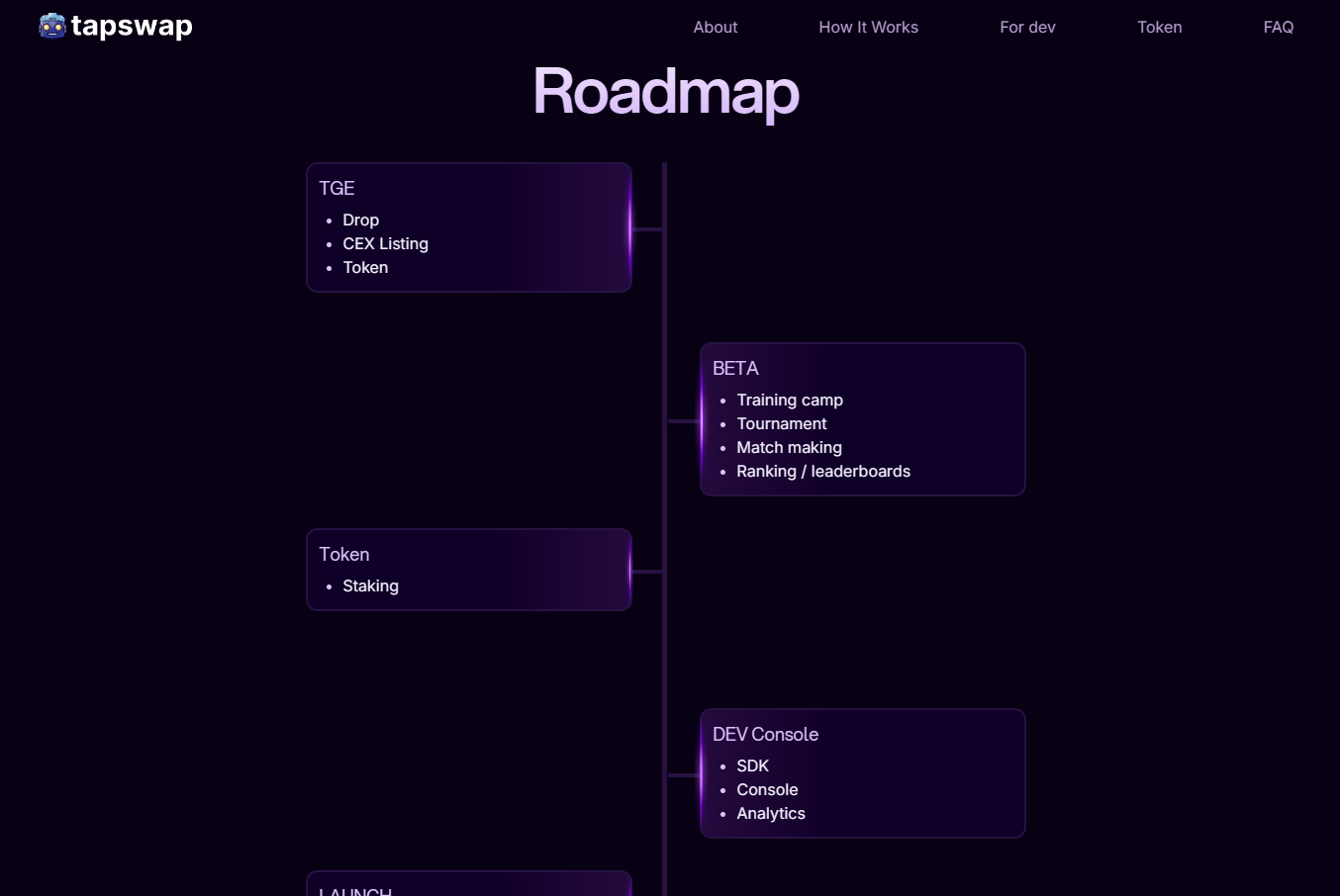 дорожная карта TapSwap 