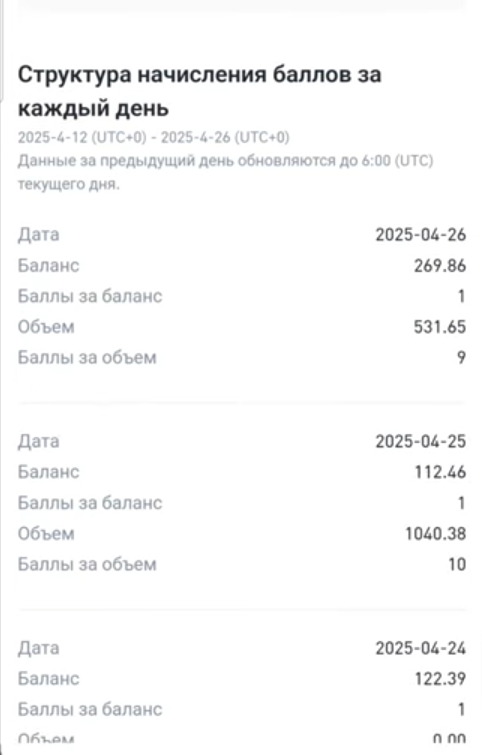 Binance Alpha - структура начислений