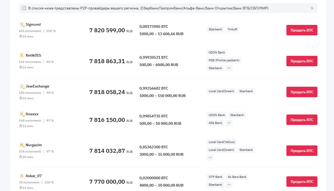 список предложений для продажи BTC на Bybit