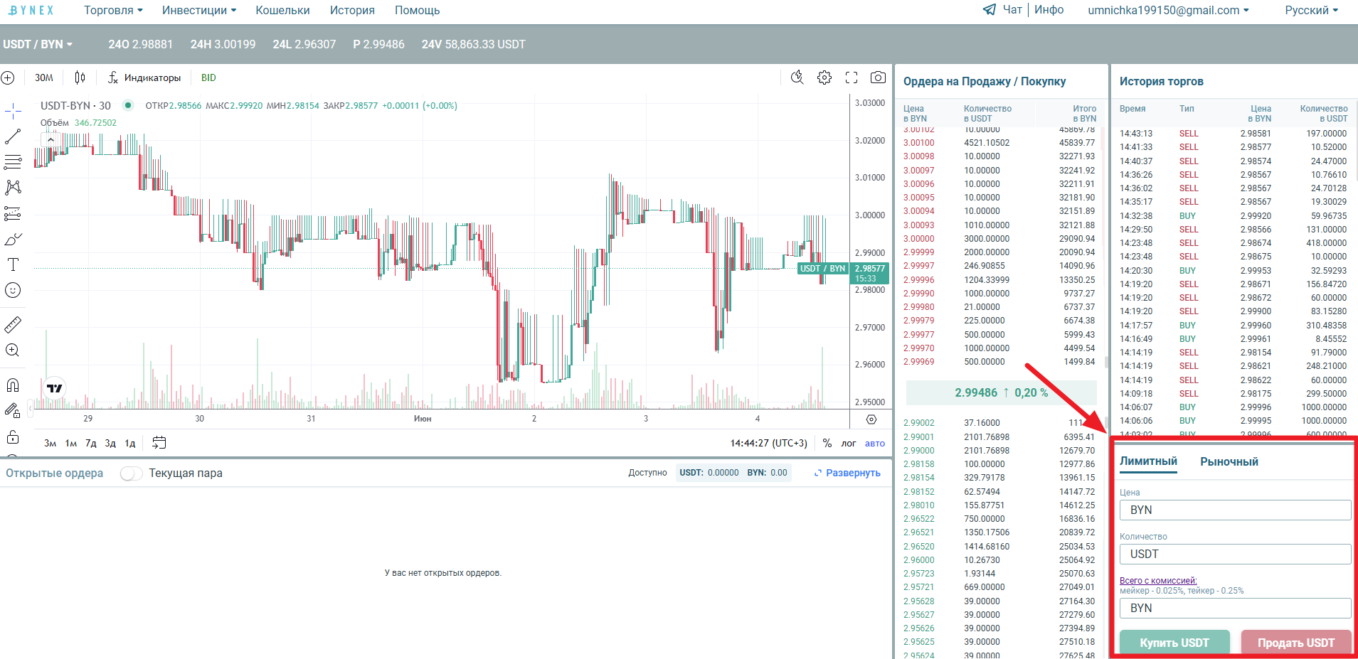 спот рынок на Bynex