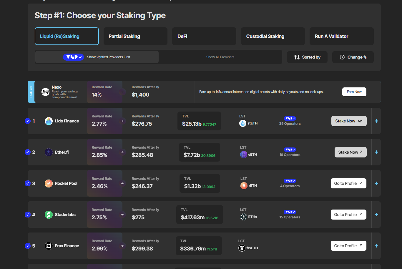 сайт StakingRewards с актуальностью доходностью разных монет