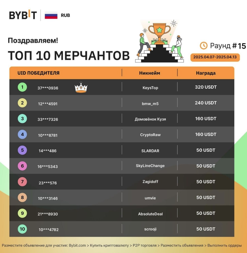 Keys.top – лучший мерчант на Bybit P2P за 4-13 июля 2025