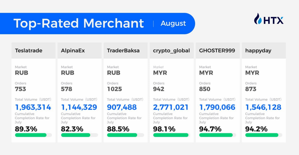 AlpinaEx в числе топ мерчантов