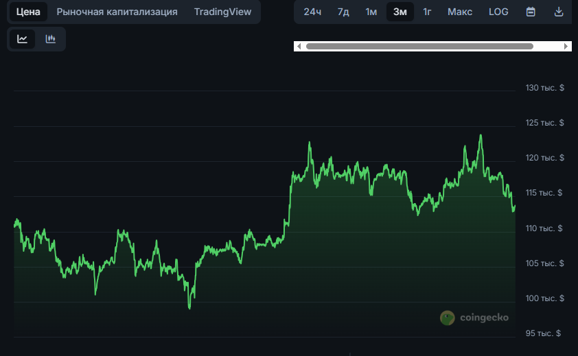 Bitcoin (BTC)
