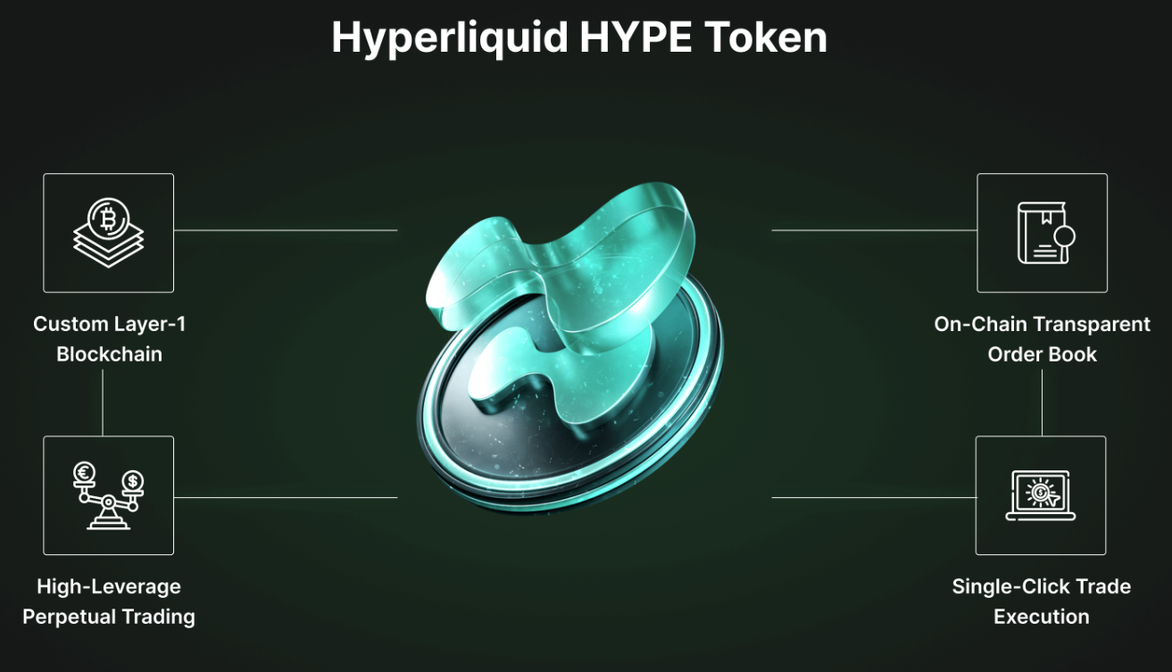 платформа Hyperliquid и токен HYPE, инструкции по его покупке