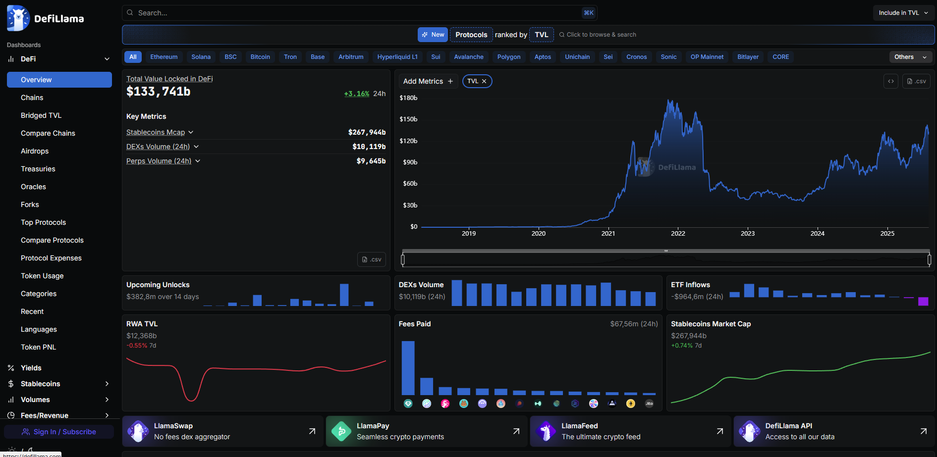Агрегатор информации DeFi