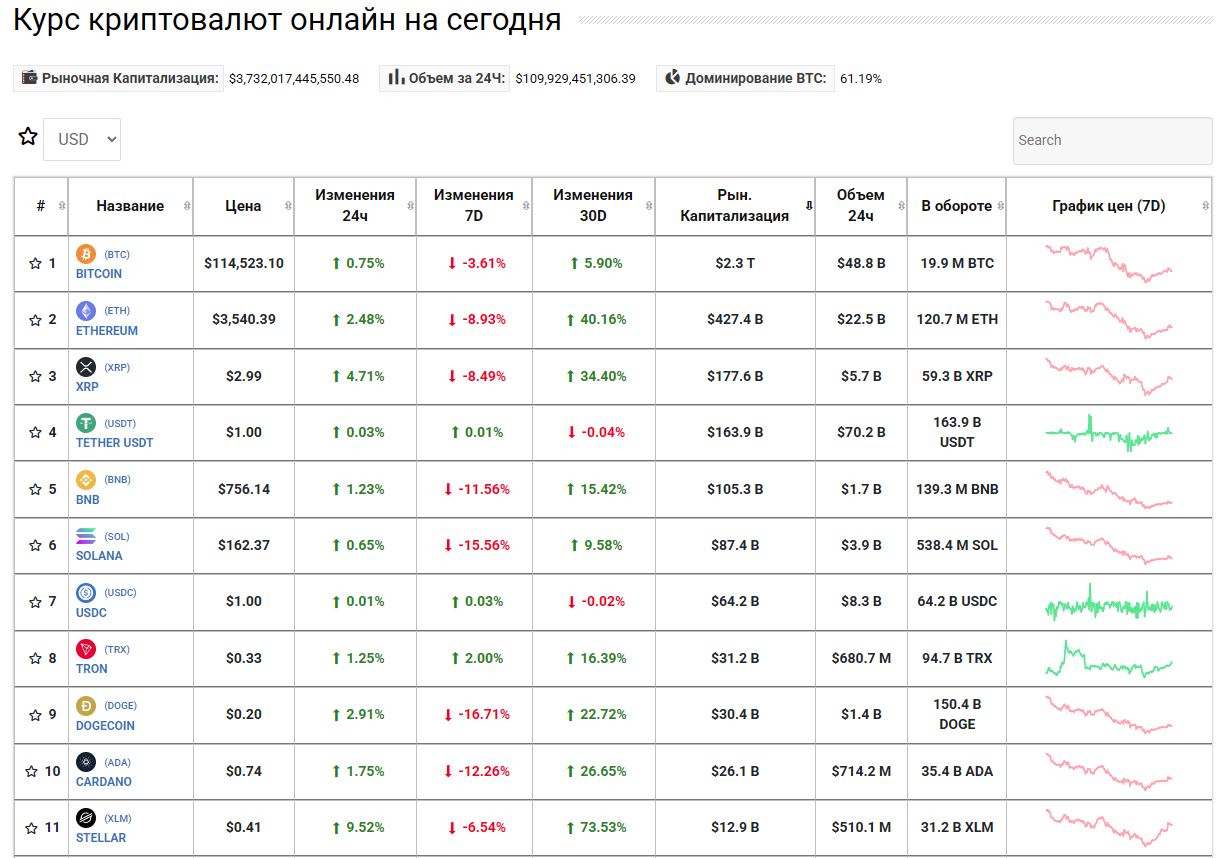 Отслеживание цен