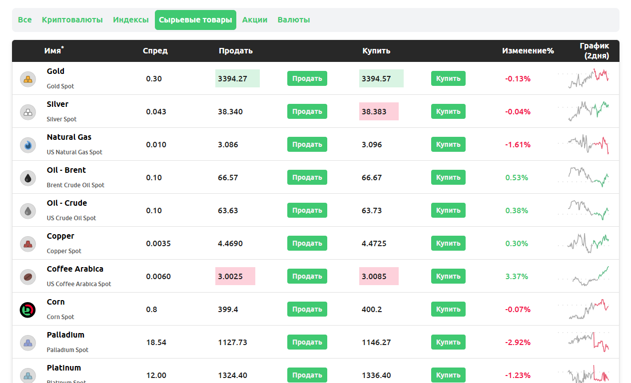 Dzengi.com - токенизированные активы