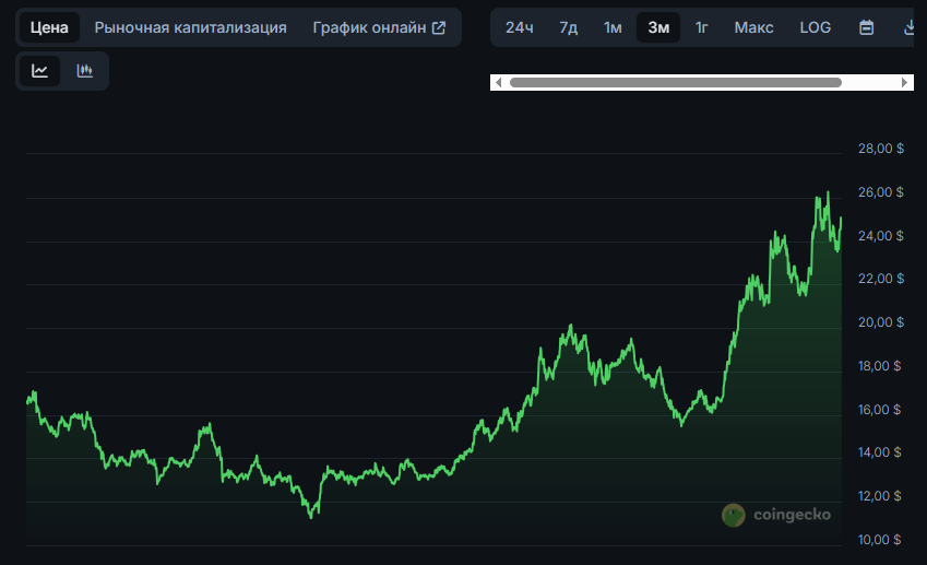 Chainlink (LINK)