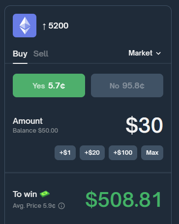 Polymarket - оформление ордера