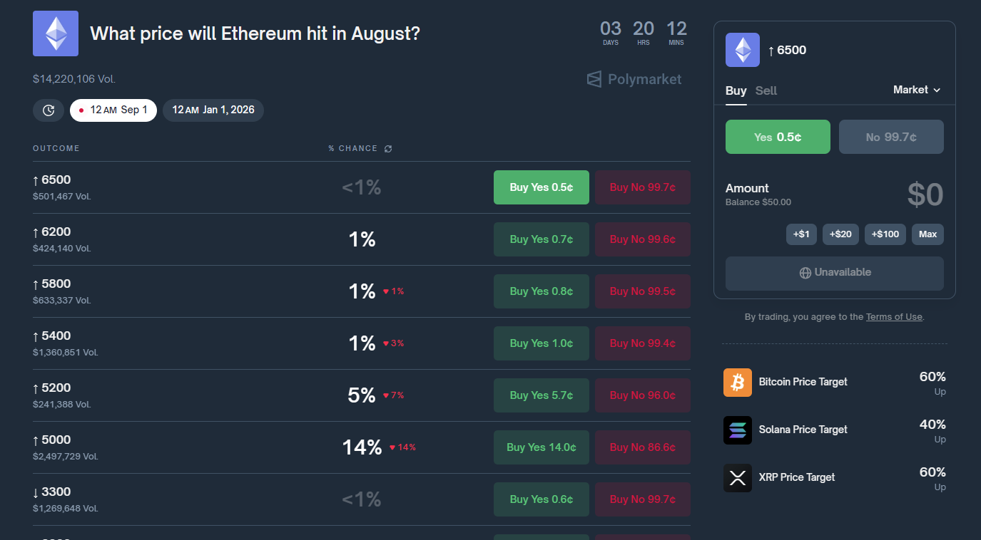 Polymarket - подробная информация о рынке