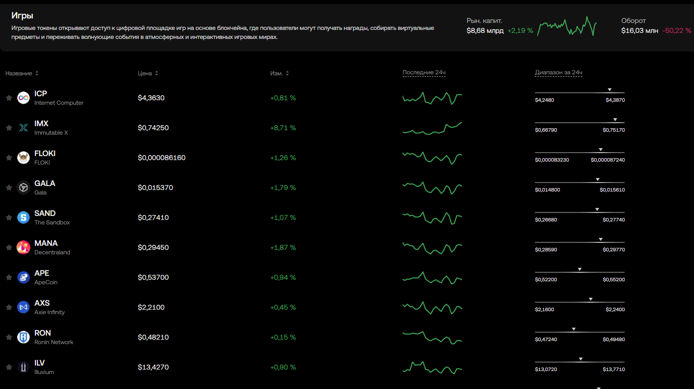 примеры популярных p2e токенов на бирже OKX
