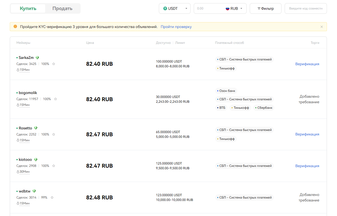 HTX - предложения по покупке крипты на P2P