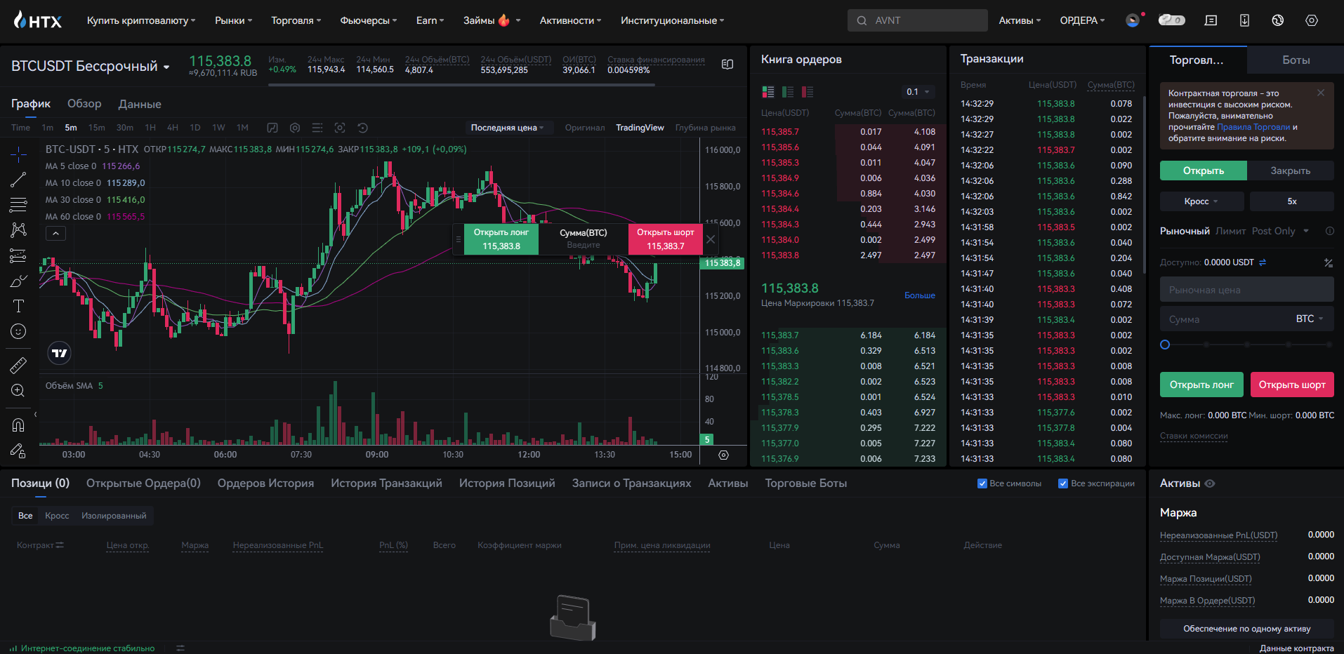 платформа HTX Futures