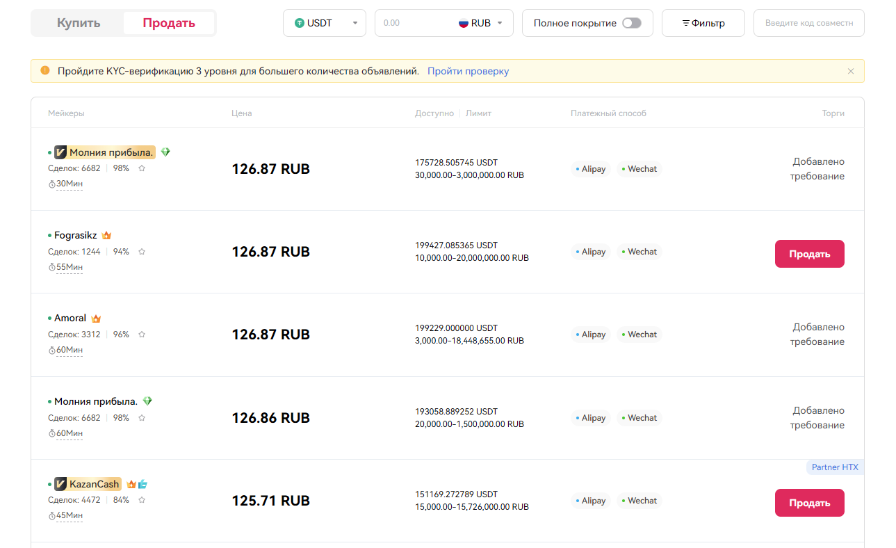 HTX - предложения по продаже крипты на P2P