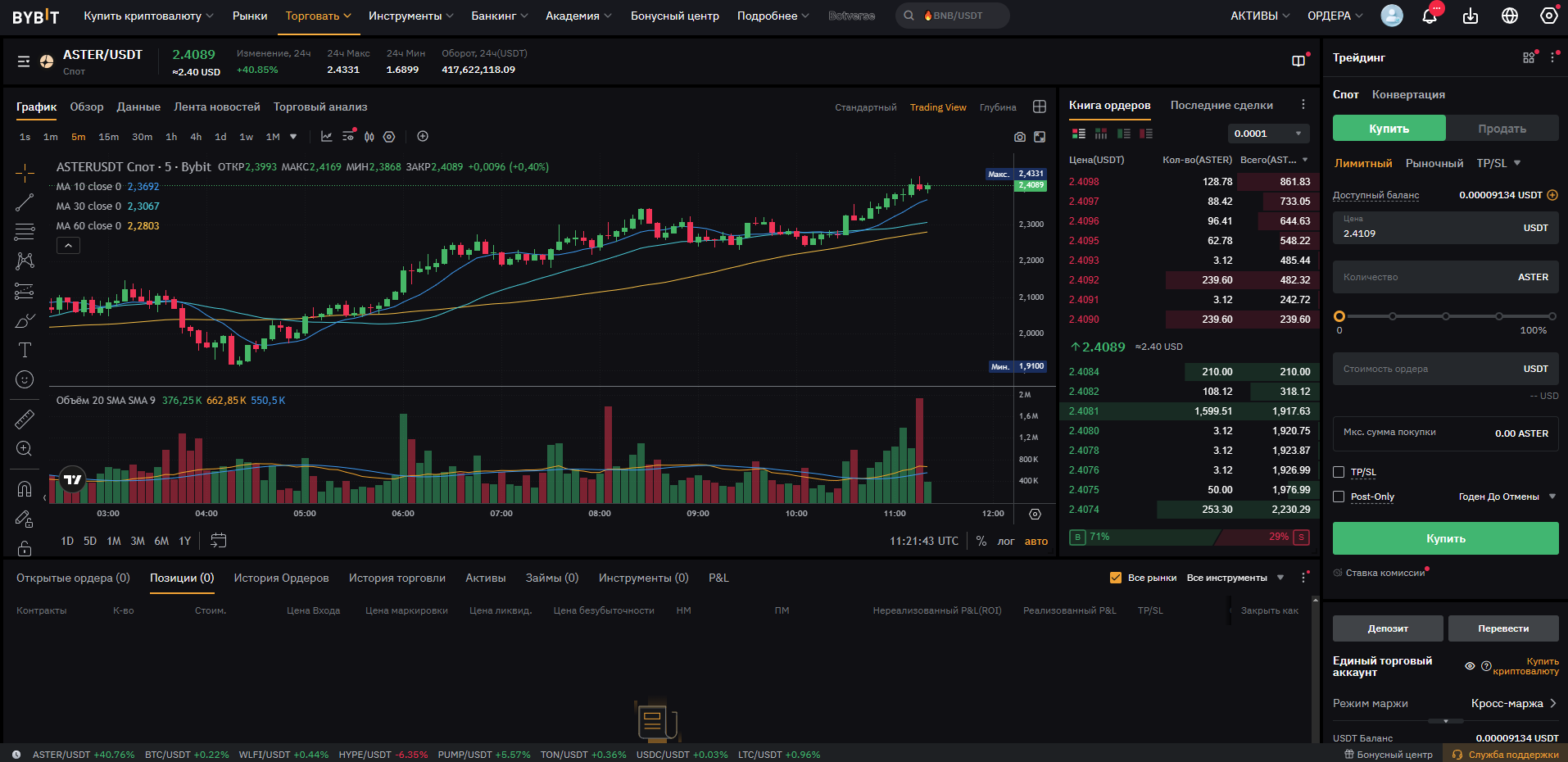 ASTER торгуется на Bybit