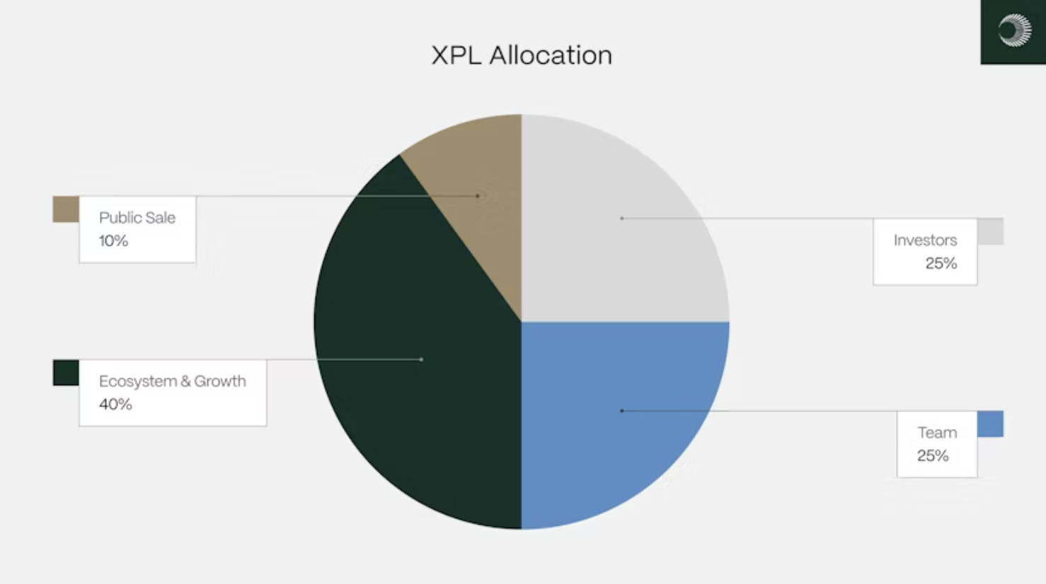 распределение XPL