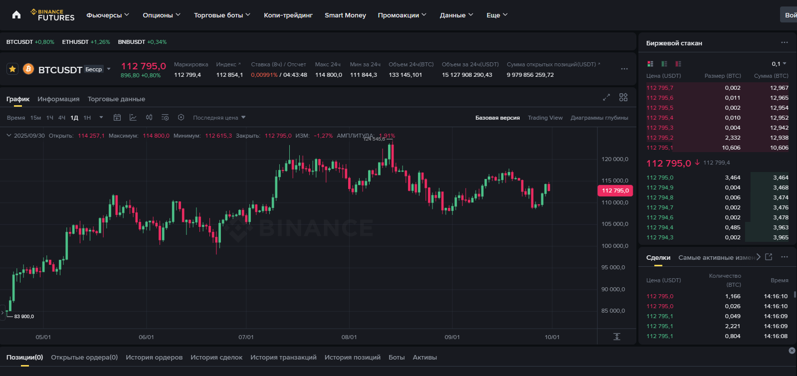 Binance Futures - рынок
