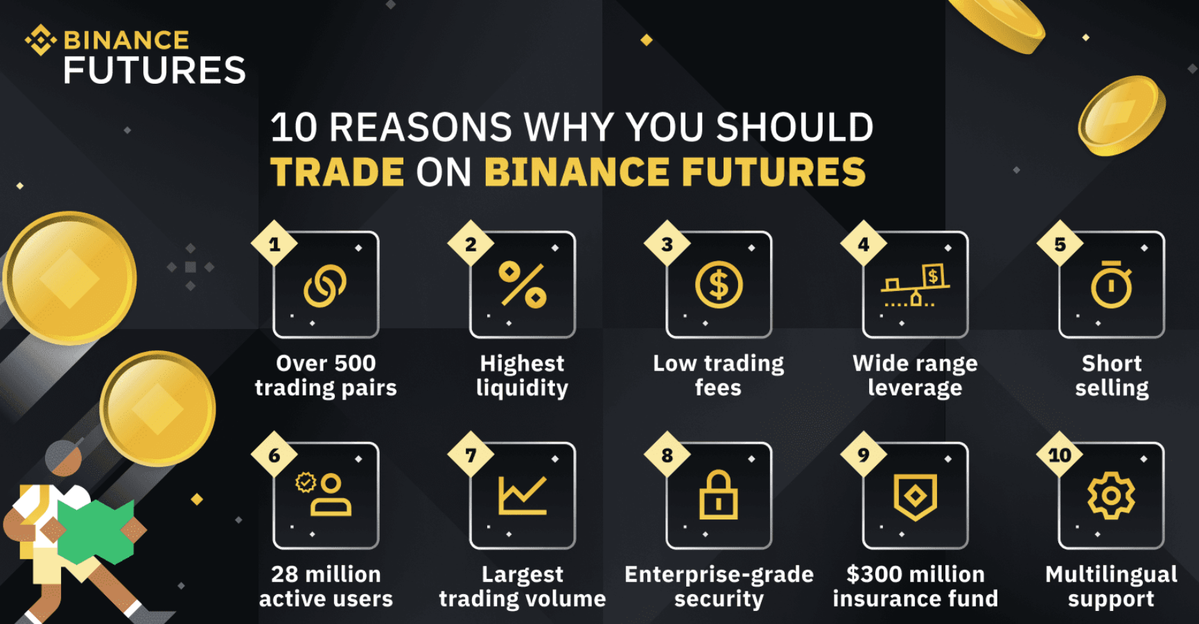 инструкции и нюансы по трейдингу на платформе Binance Futures