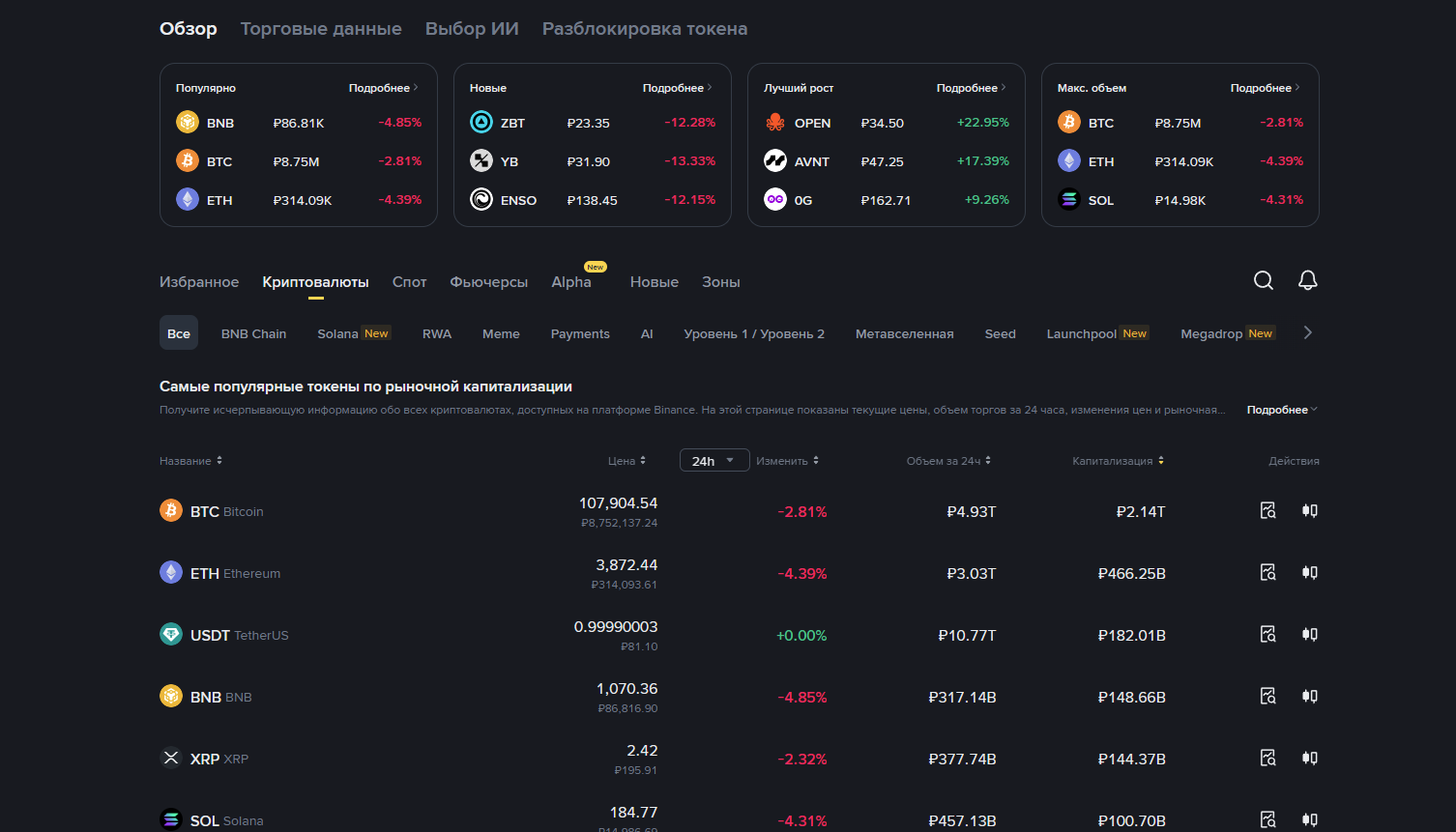 рынки криптобиржи Binance