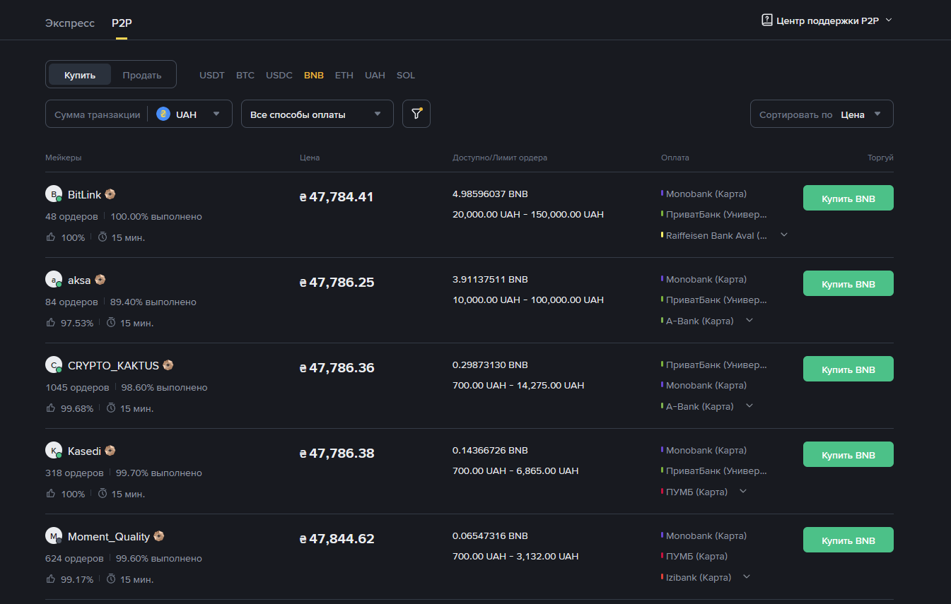 Binance P2P для покупки за гривны