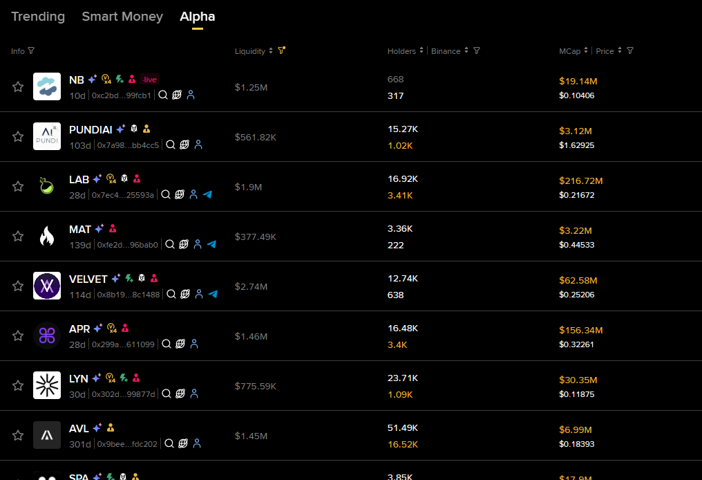 Binance Web3 - инструмент Alpha