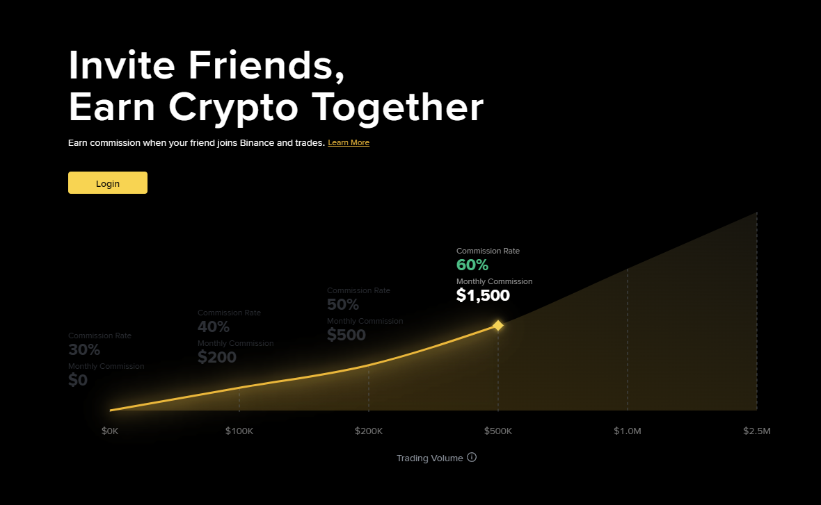 Binance Web3 - реферальная программа