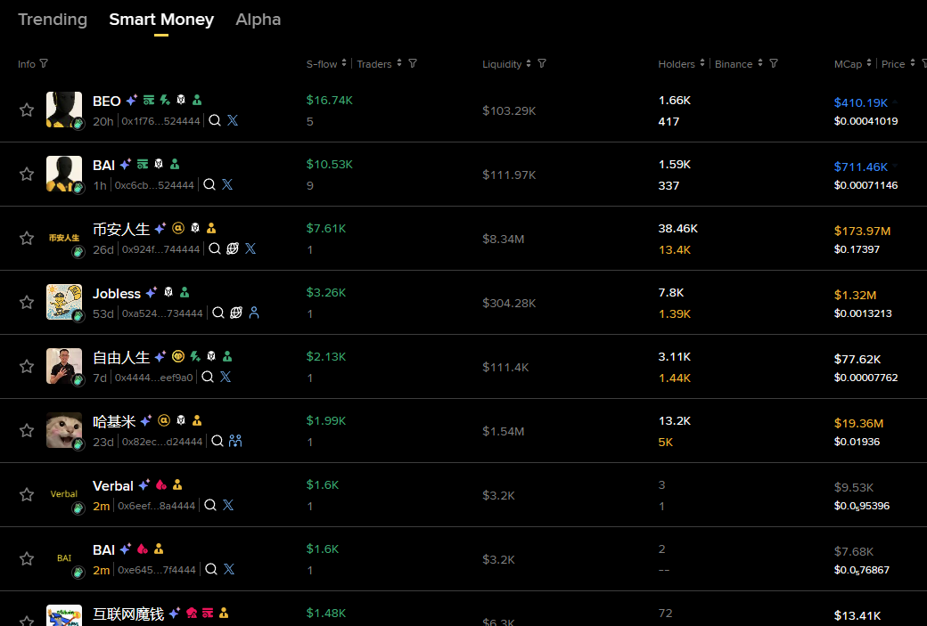 Binance Web3 - инструмент Smart Money