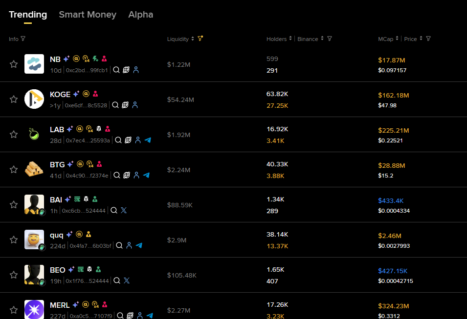 Binance Web3 - инструмент Trending
