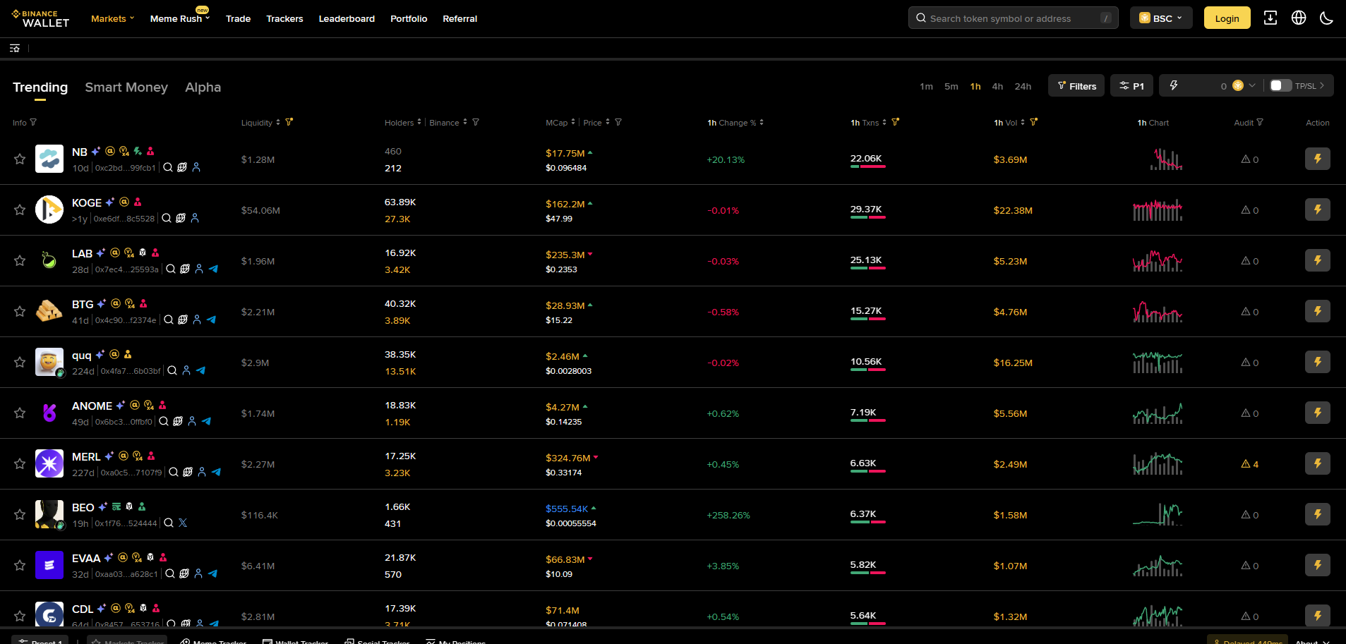 web3-платформа от Binance для торговли на DEX