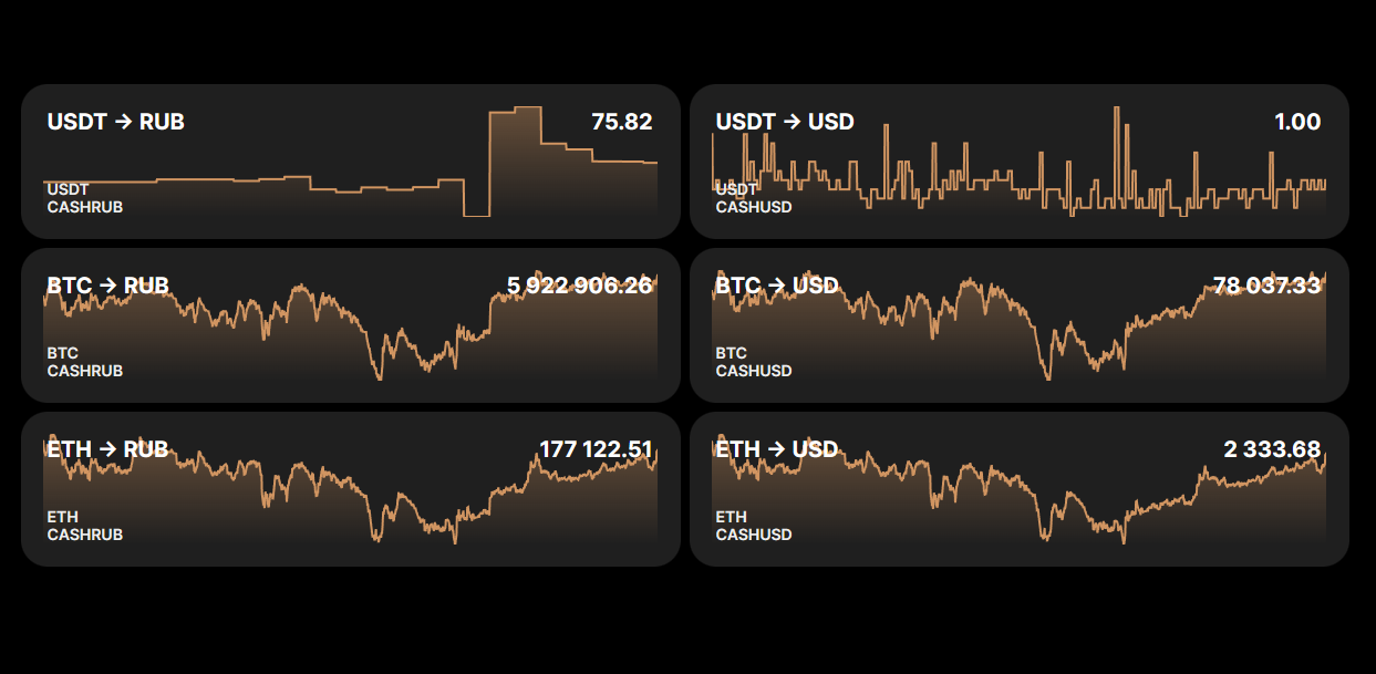 GoldenWhale - курсы