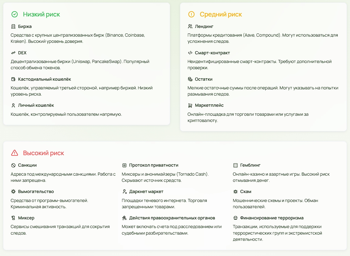 уровни aml риска