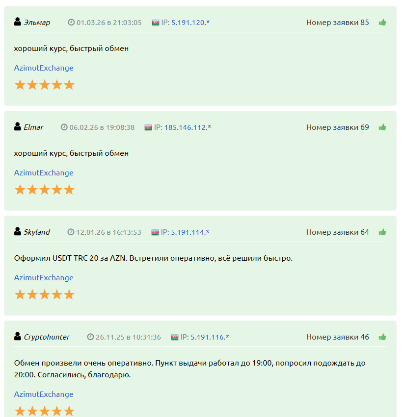 отзывы на Pro-Change