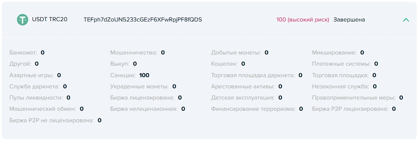 высокий риск взаимодействия с адресом